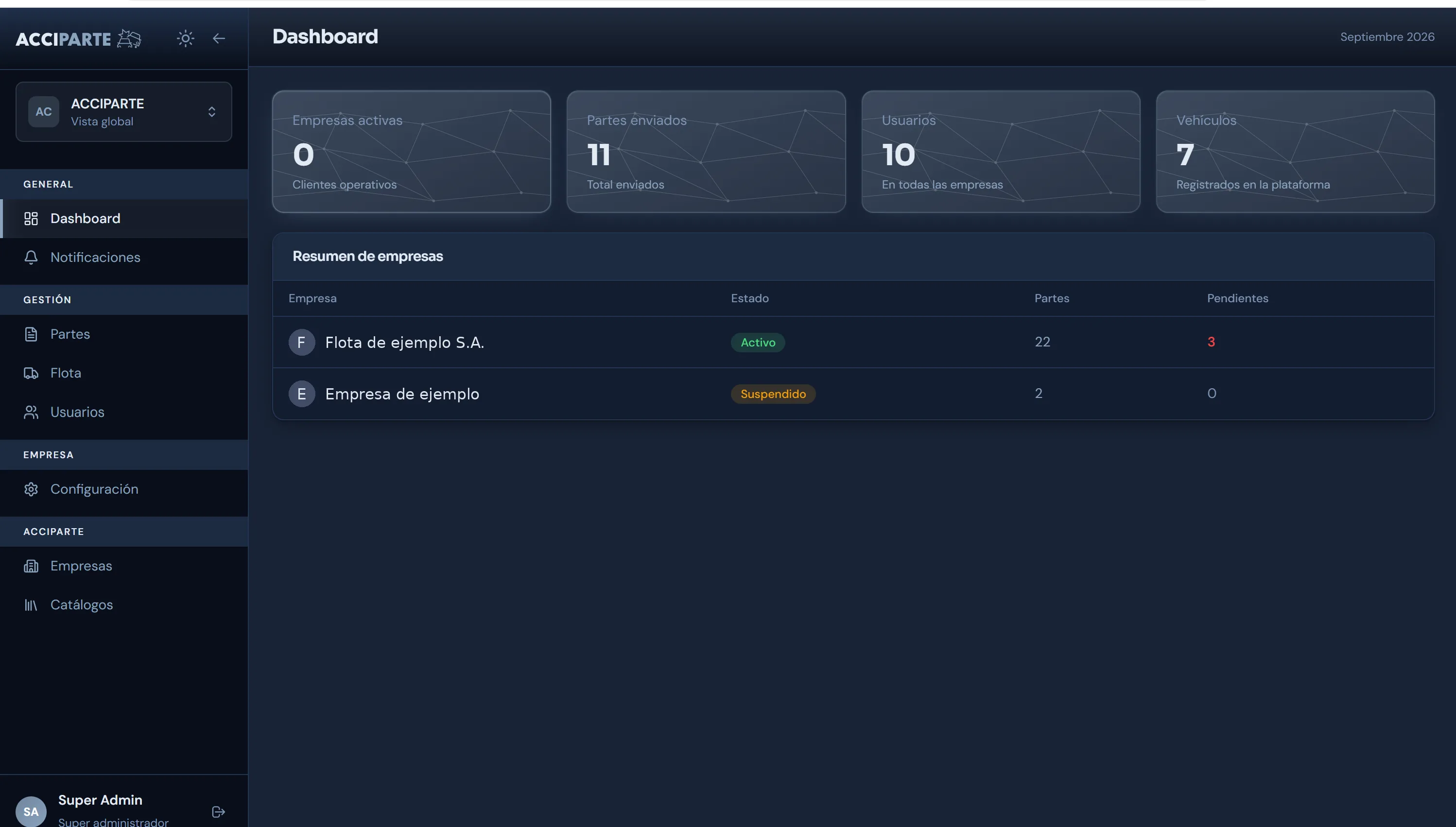 Panel de administración de Acciparte con partes enviados, usuarios, vehículos y resumen por empresa